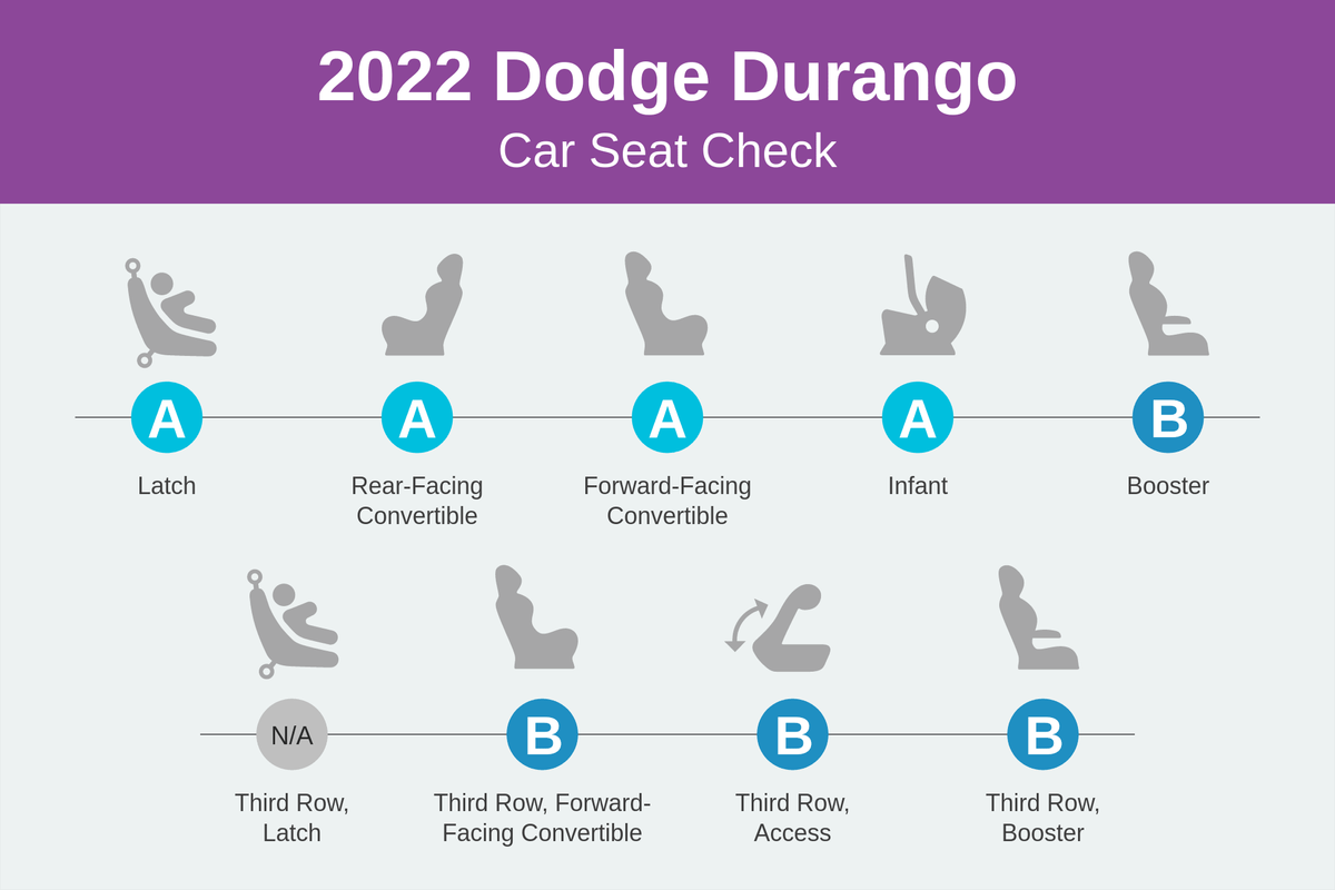 dodge durango 2022 csc scorecard png