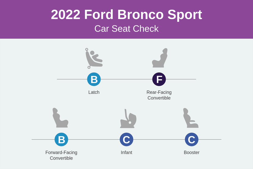 ford-bronco-sport-2022-csc-scorecard