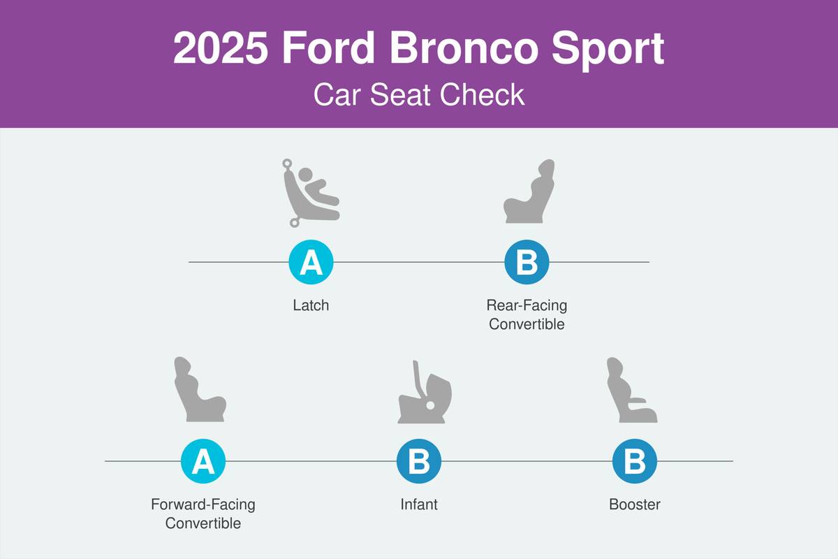 ford bronco sport 2025 csc scorecard scaled jpg