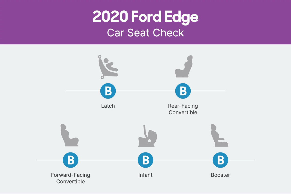 Ford edge car outlet seats