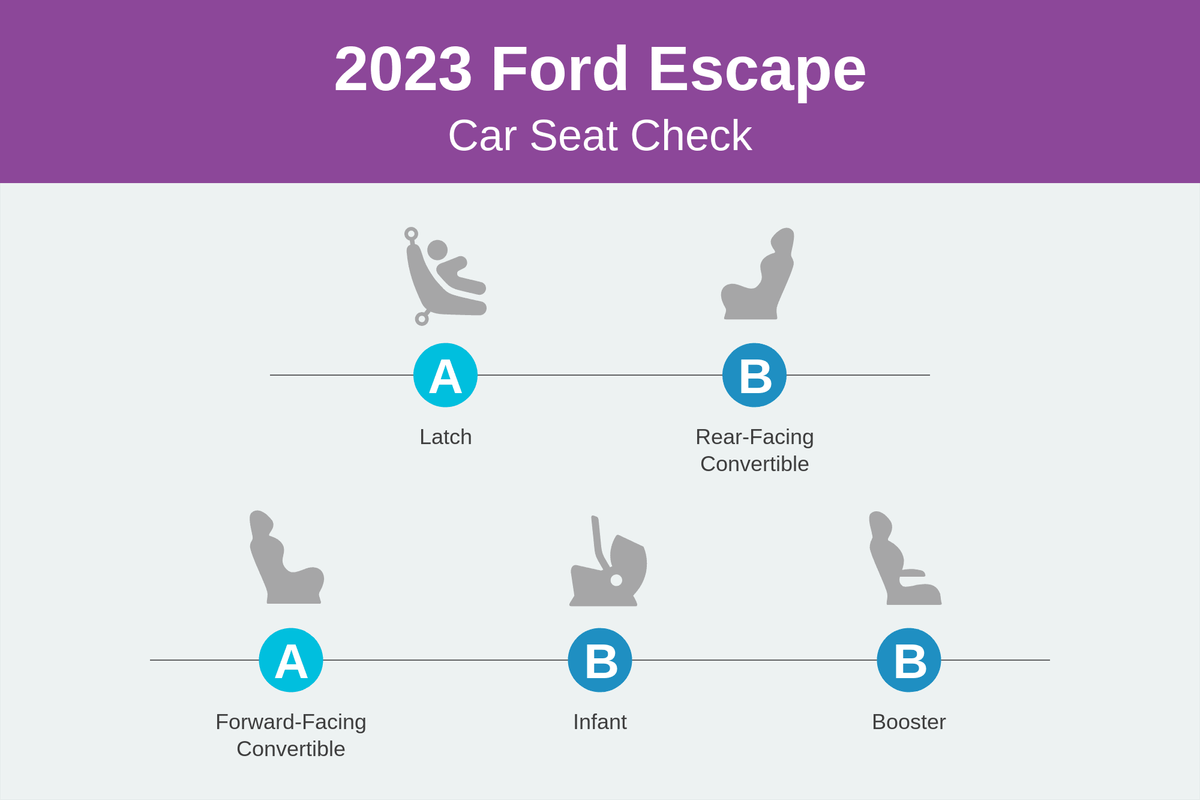 How Do Car Seats Fit in a 2023 Ford Escape?