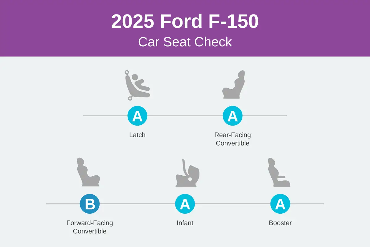 ford f 150 2025 csc scorecard png