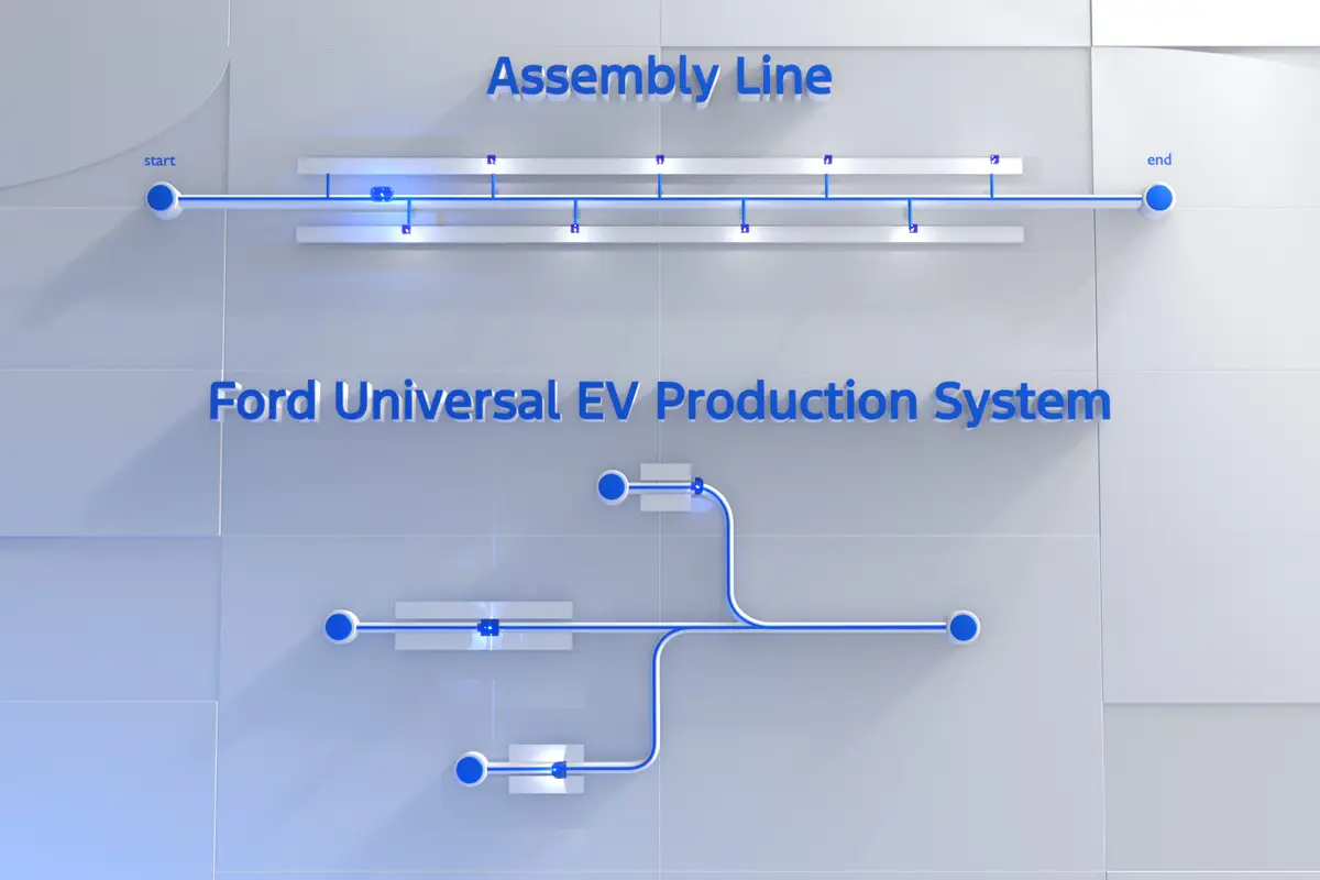 ford graphic 2025 02 oem jpg