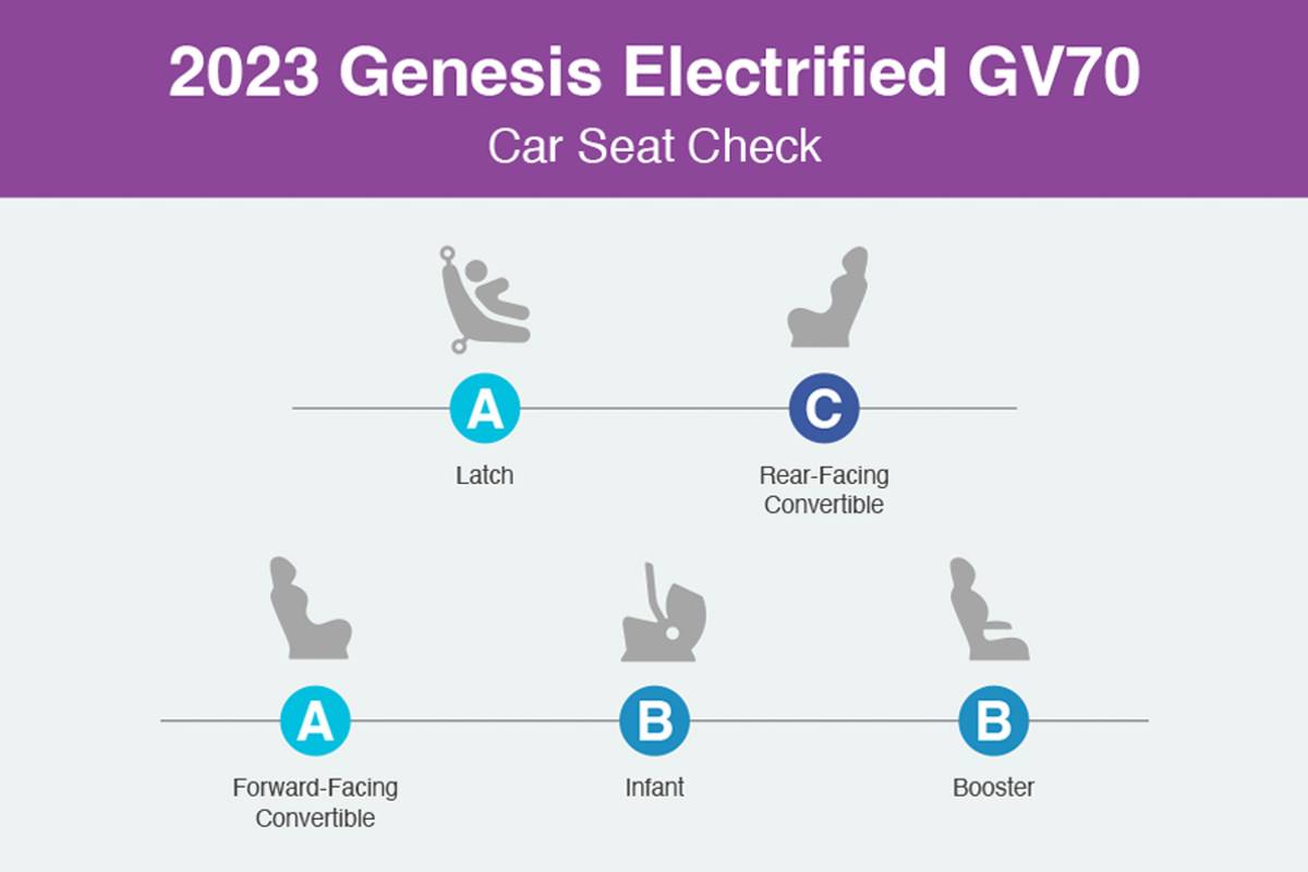 genesis electrified gv70 2023 interior csc 04 jpg