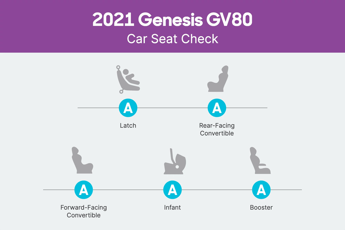 genesis gv80 2021 csc scorecard png