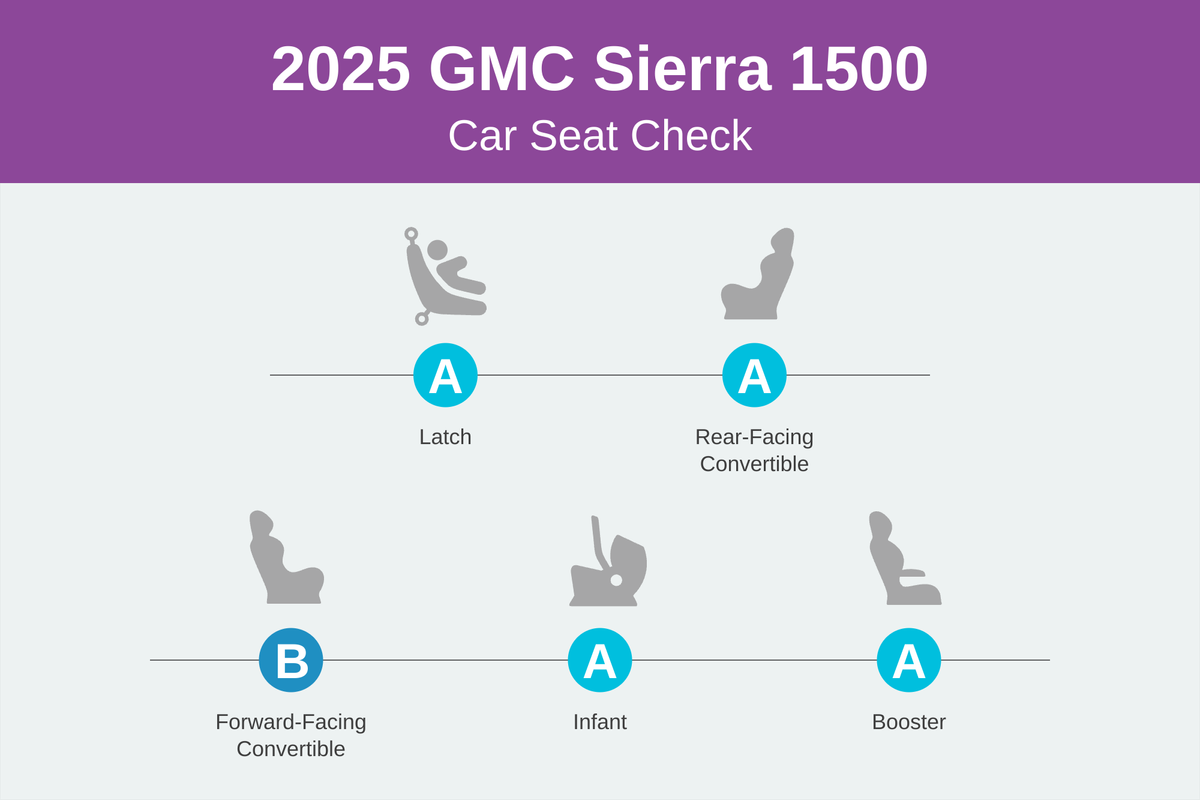 gmc sierra 1500 2025 csc scorecard png