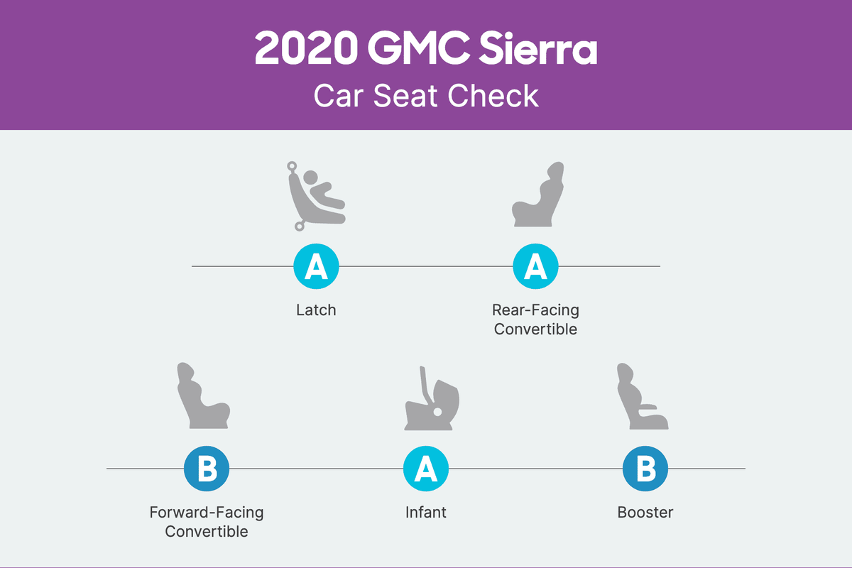 gmc-sierra-2020-csc-scorecard.png