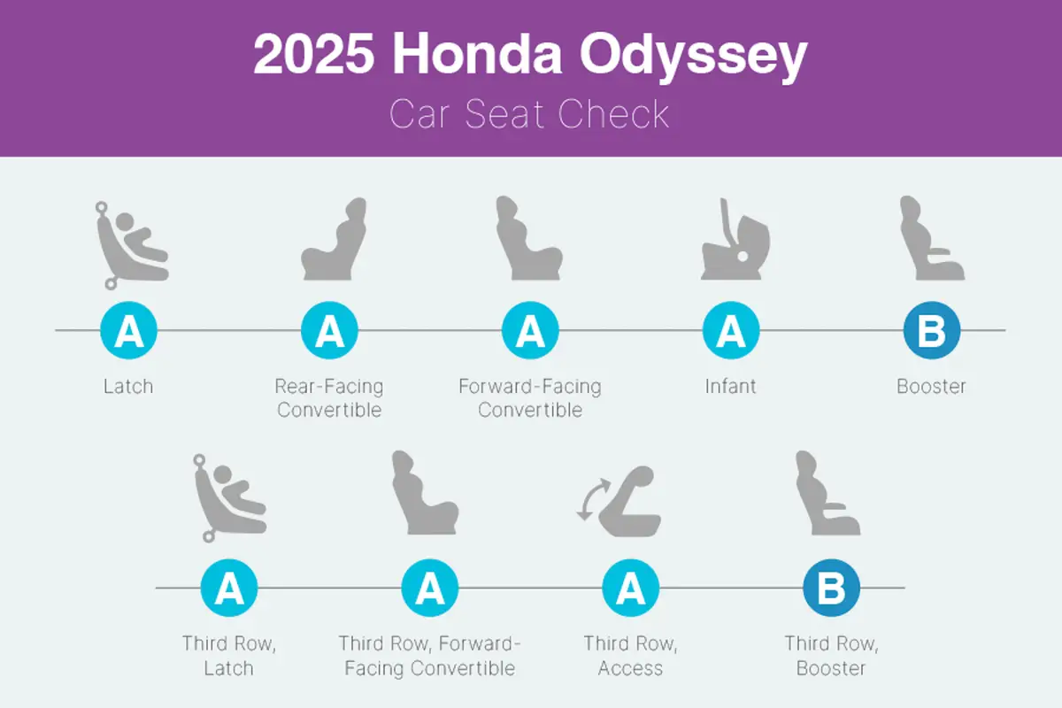 honda odyssey 2025 interior csc 05 jpg
