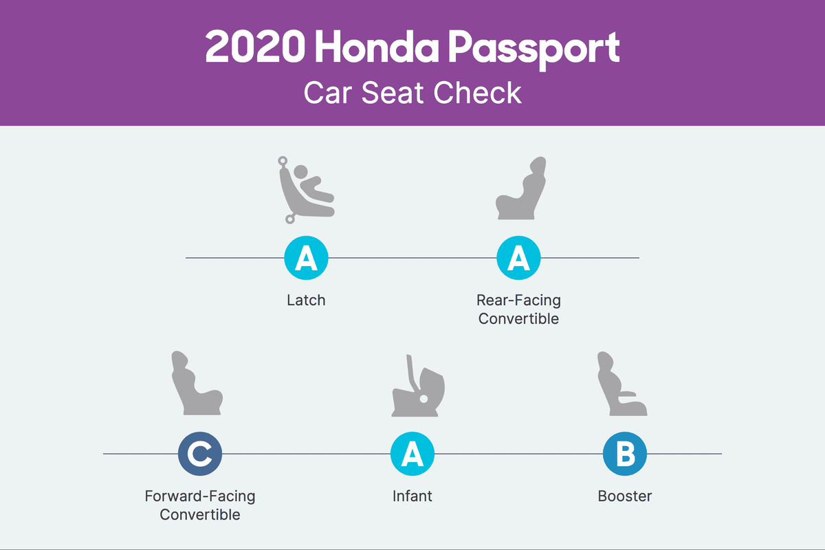 honda passport 2020 csc scorecard png