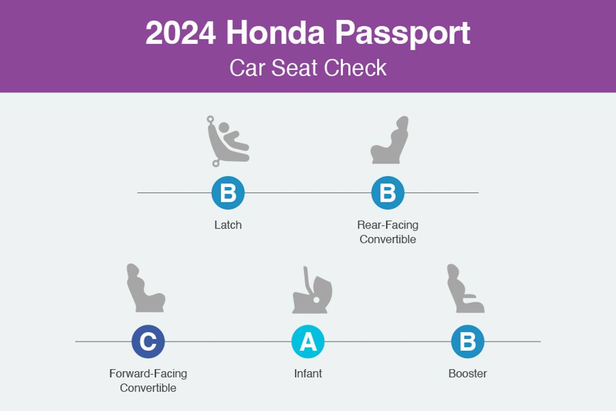 How Do Car Seats Fit in a 2024 Honda Passport?