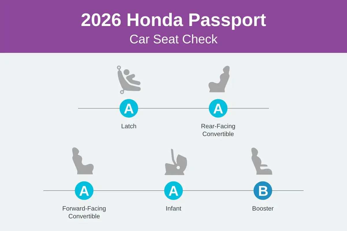 honda passport 2026 csc scorecard png