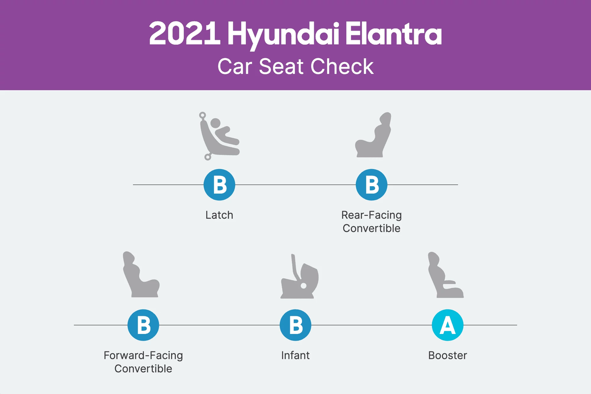 Hyundai elantra 2025 3 car seats