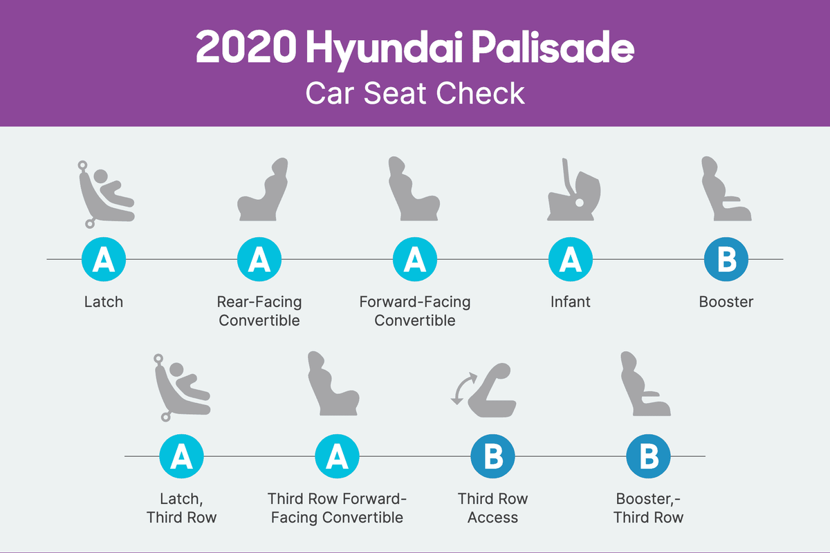 hyundai-palisade-2020-csc-scorecard.png
