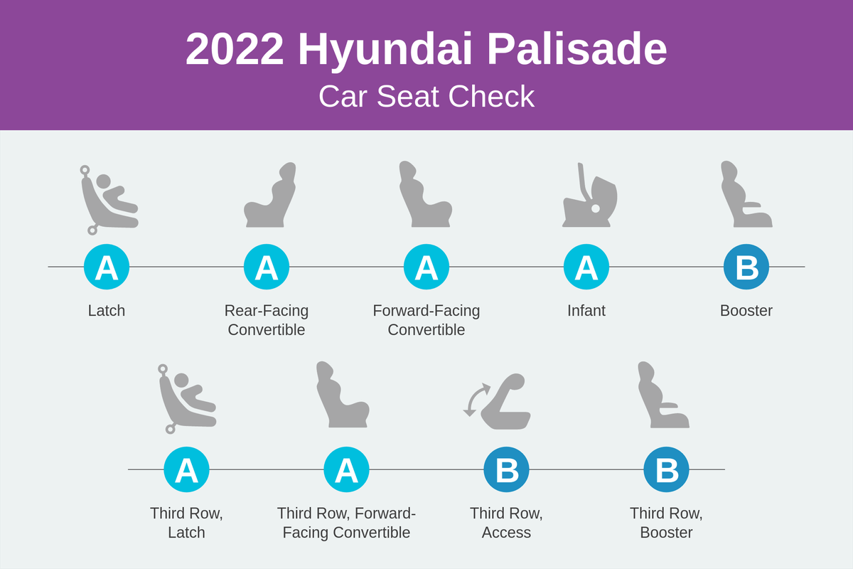 hyundai palisade 2022 csc scorecard png