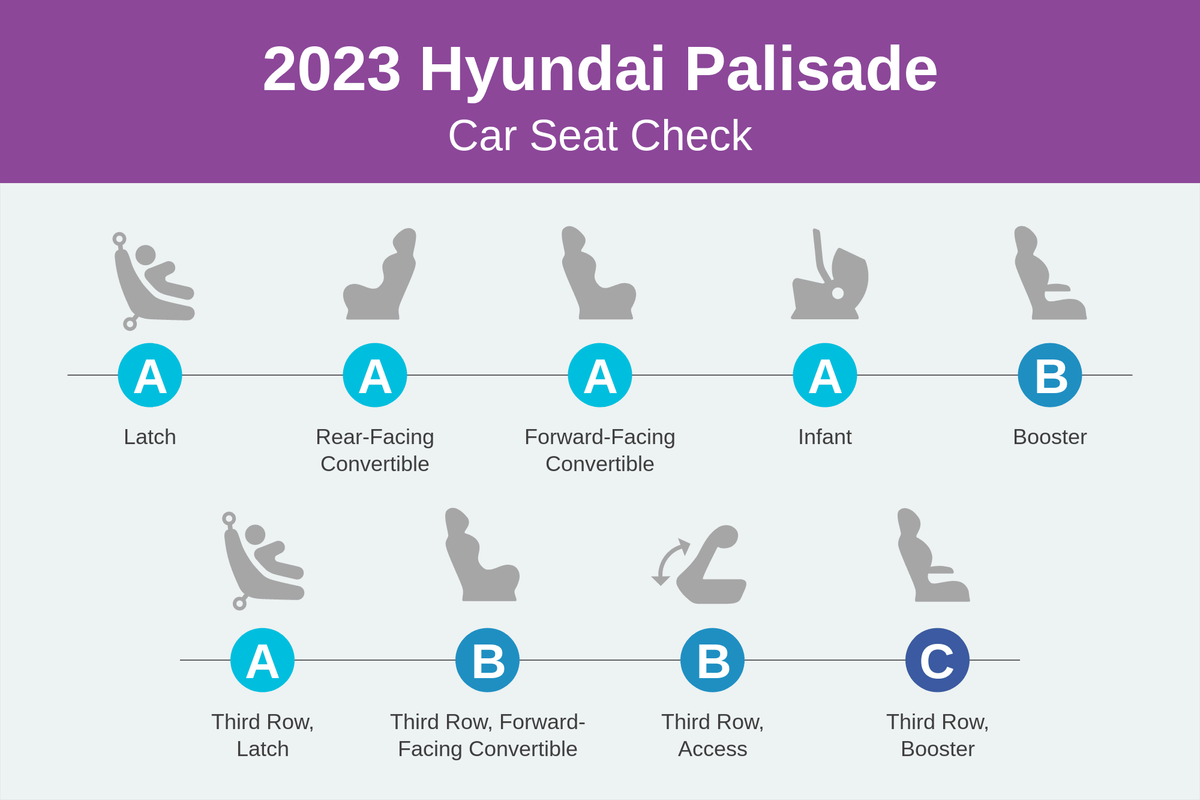 hyundai palisade 2023 csc scorecard png