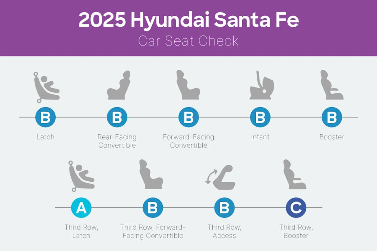 How Do Car Seats Fit in a 2025 - Hyundai Santa Fe 2025 Csc 01