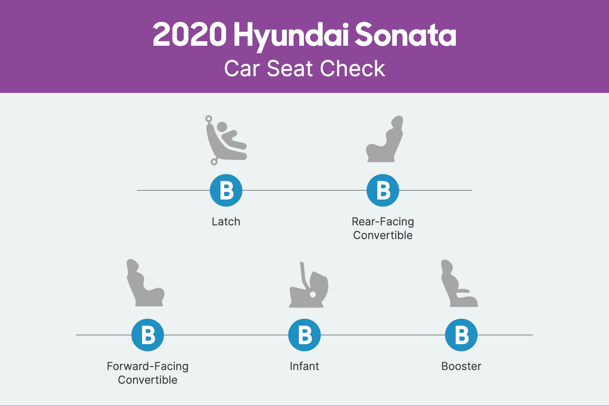 How Do Car Seats Fit in a 2020 Hyundai Sonata? | Cars.com