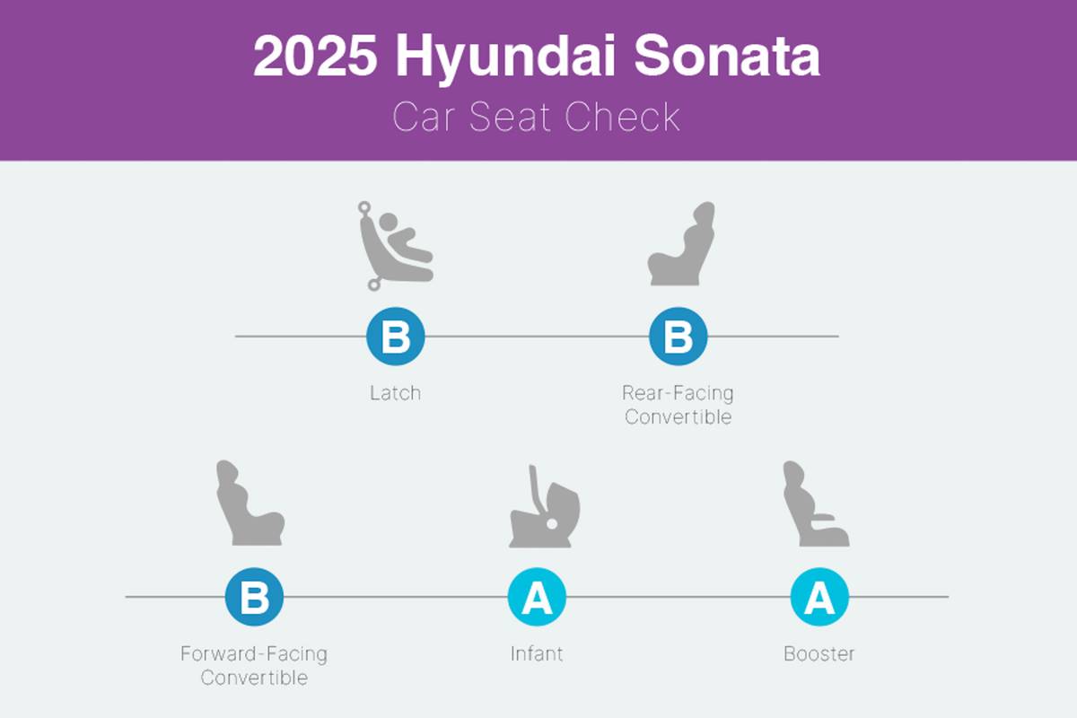 hyundai sonata 2025 interior csc 03 jpg