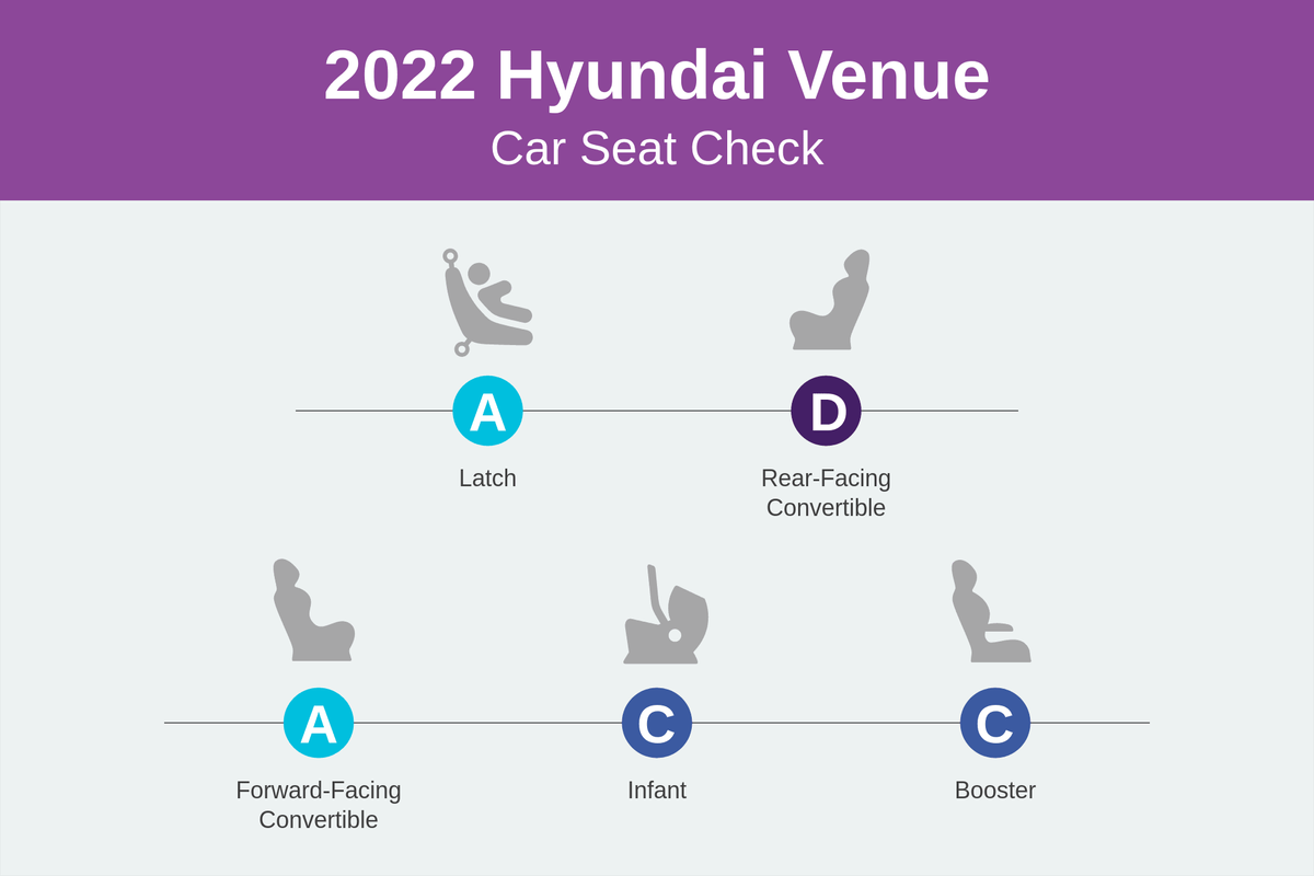 hyundai venue 2022 csc scorecard png