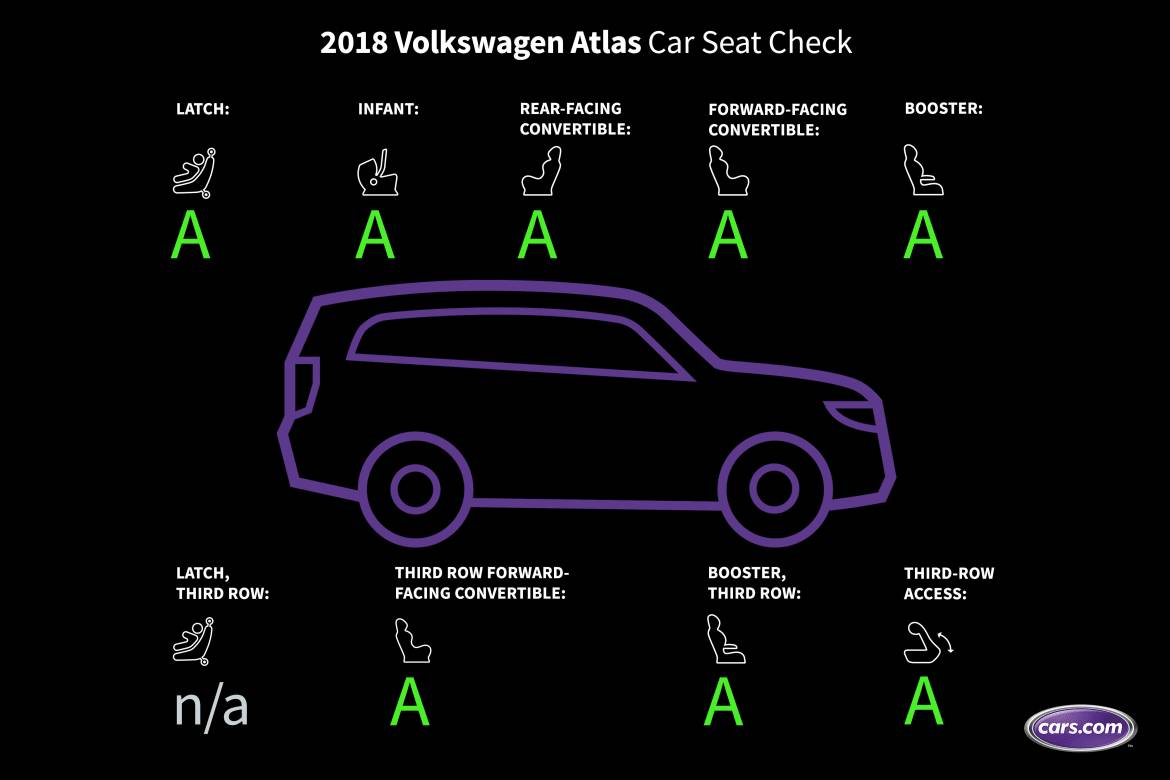 2018 Volkswagen Atlas | Cars.com illustration by Paul Dolan