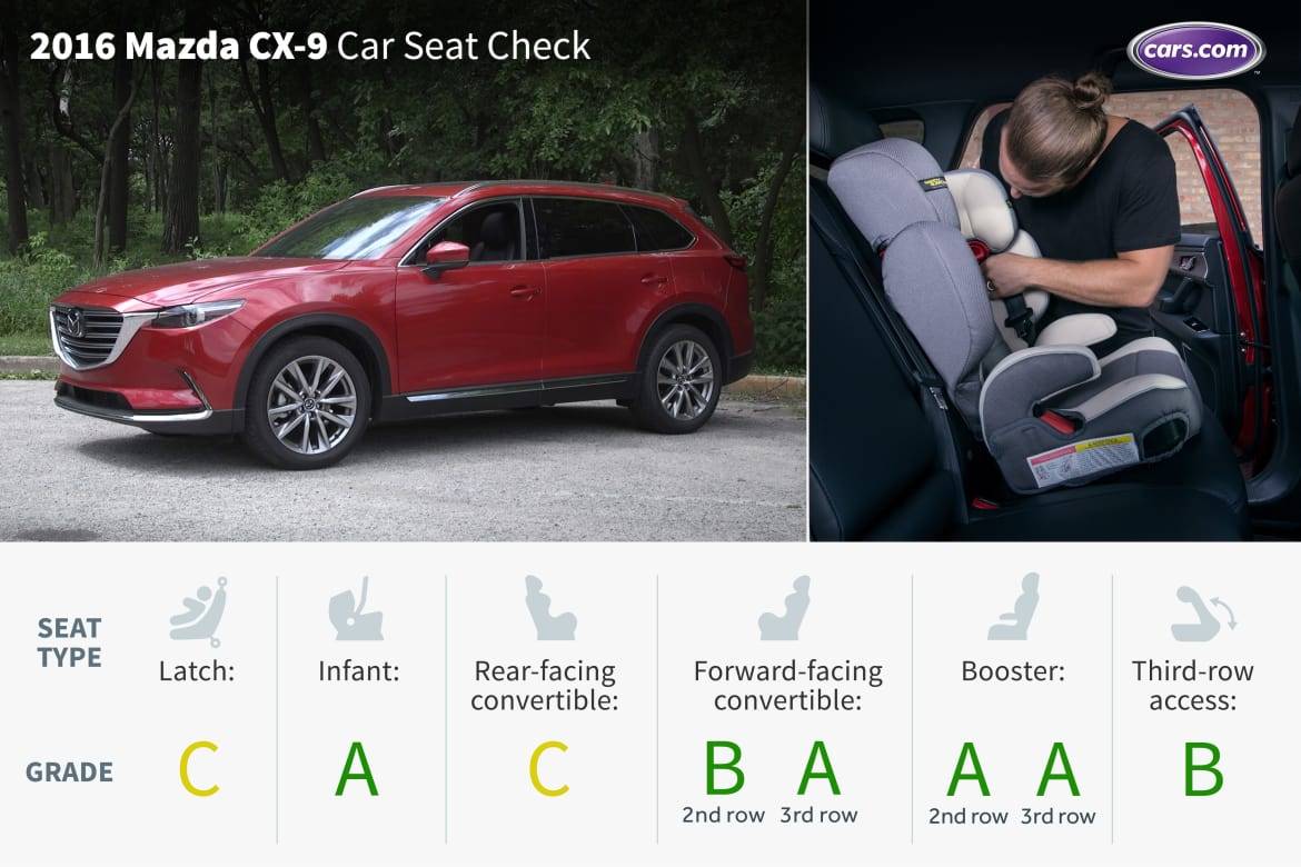 Suvs that can fit 3 outlet carseats in second row