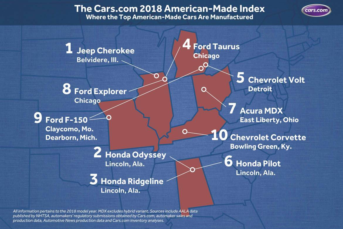 Jeep Honda Top Cars s 2018 American Made Index Cars