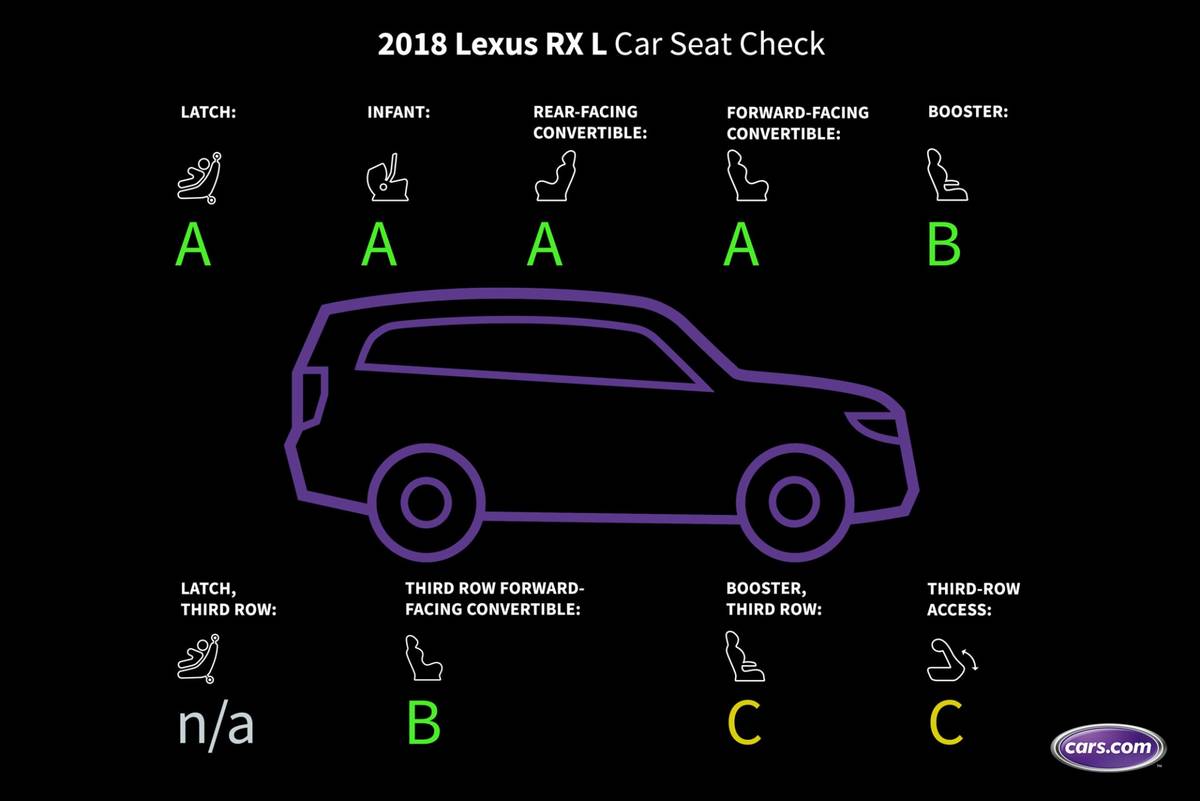2018 Lexus RX L | Cars.com photo by Christian Lantry