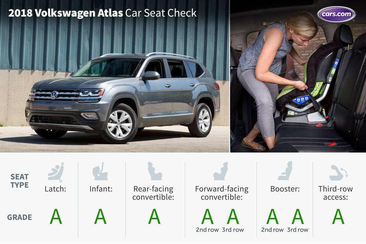 Which 3 Row SUVs Fit Car Seats Best Cars