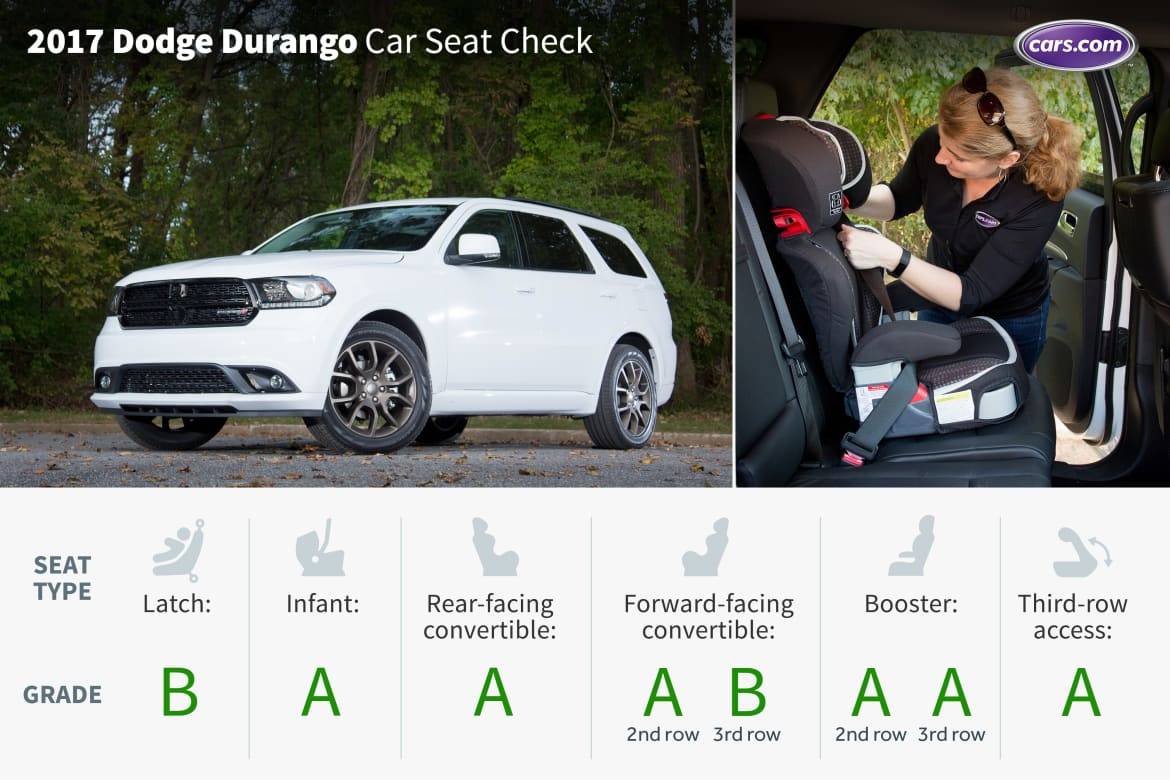 Which 3 Row SUVs Fit Car Seats Best Cars