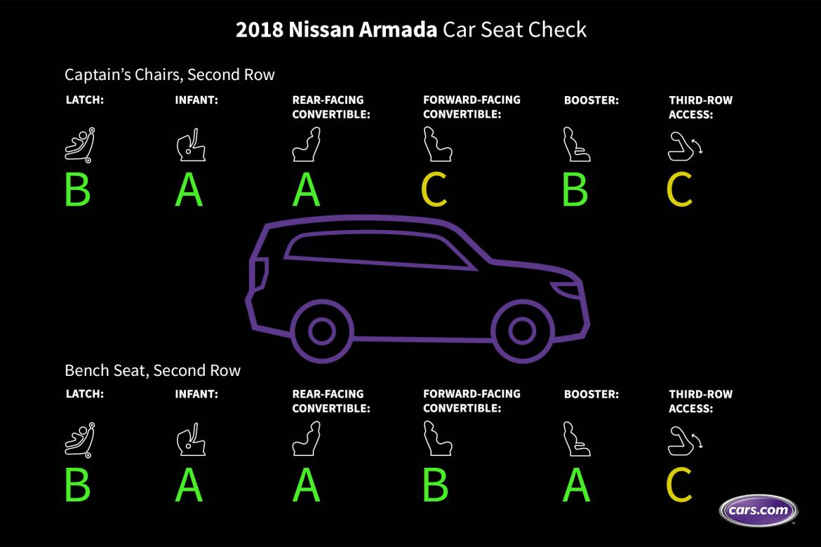 How Do Car Seats Fit in a 2018 Nissan Armada Cars