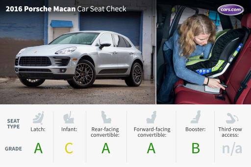 2018 Porsche Macan Car Seat Check, Porsche Macan Car Seat Check
