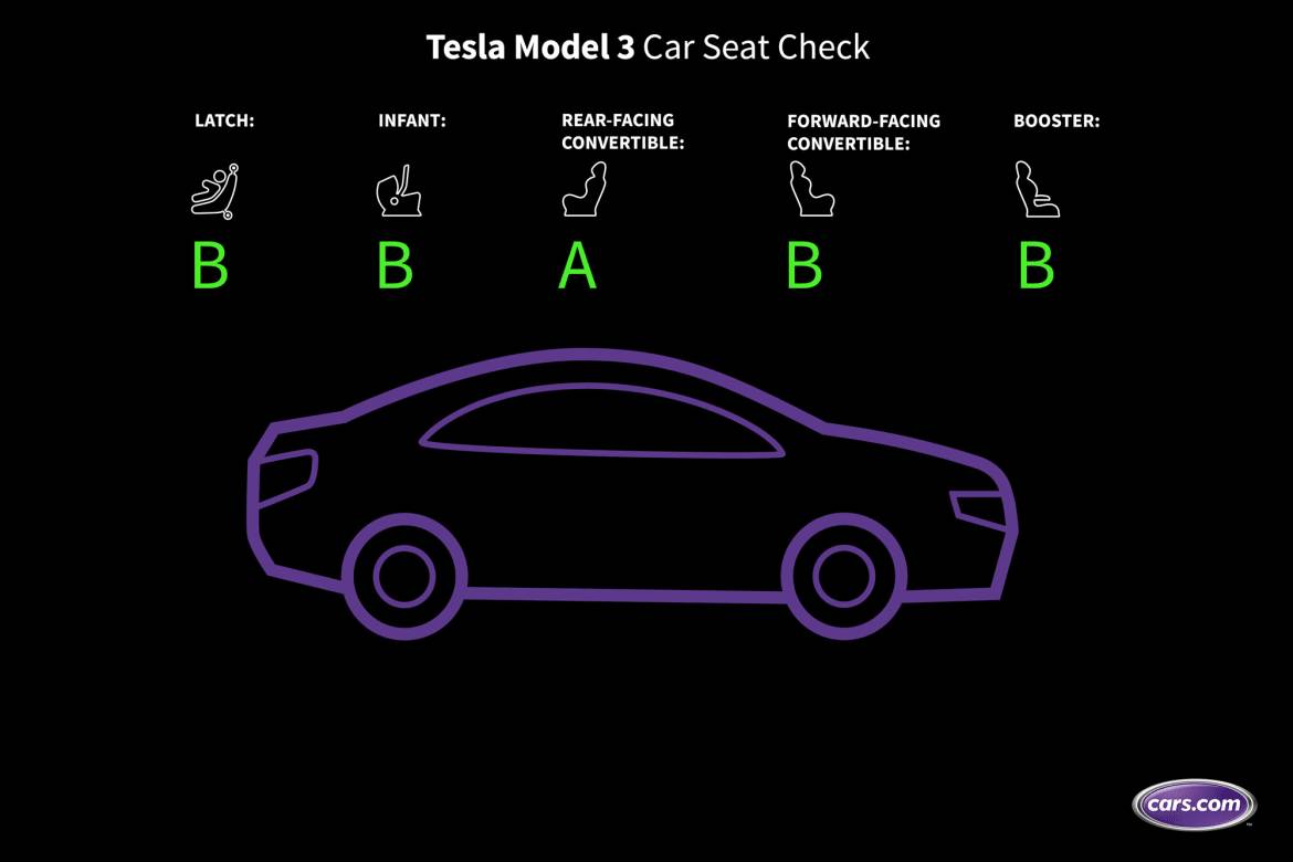 model 3 baby seat