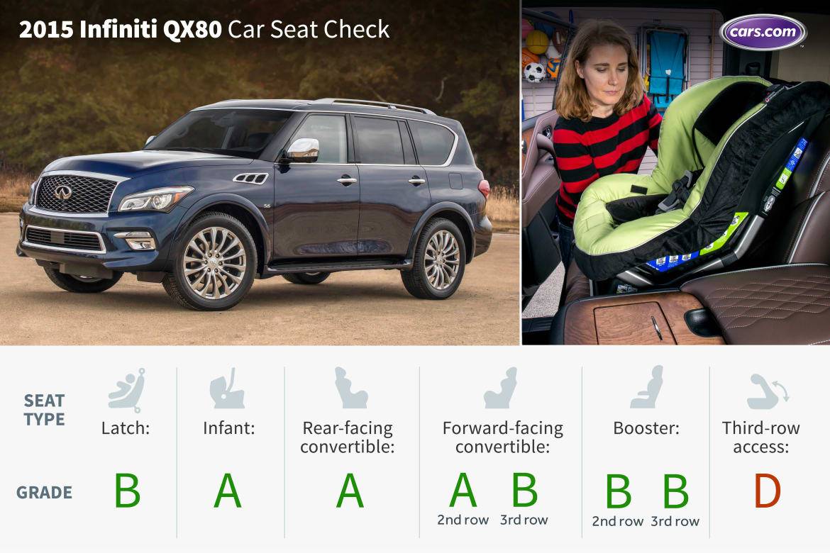 2015 Infiniti QX80 Car Seat Check Cars