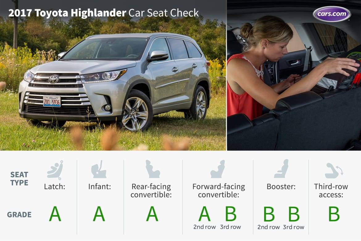 2017 Toyota Highlander Car Seat Check Cars