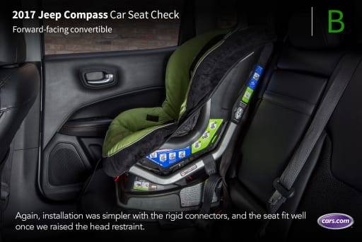 2017 Jeep Compass Car Seat Check Cars