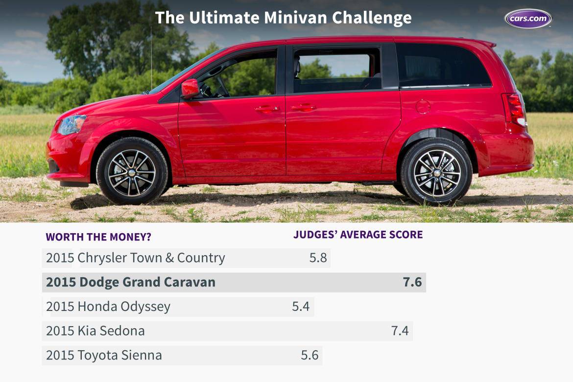 What s the Ultimate Minivan Cars