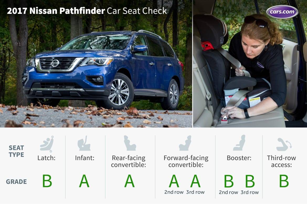 Nissan pathfinder 3 car hotsell seats across