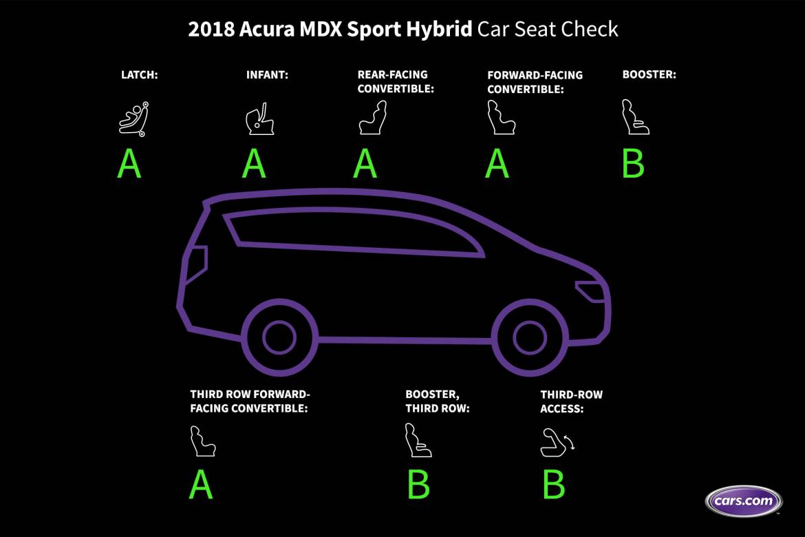 2018 Acura MDX Sport Hybrid | Cars.com photos by Evan Sears and Joe Bruzek