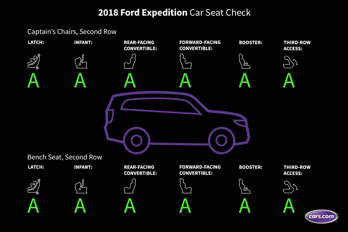 Ford expedition 2025 child seat anchors