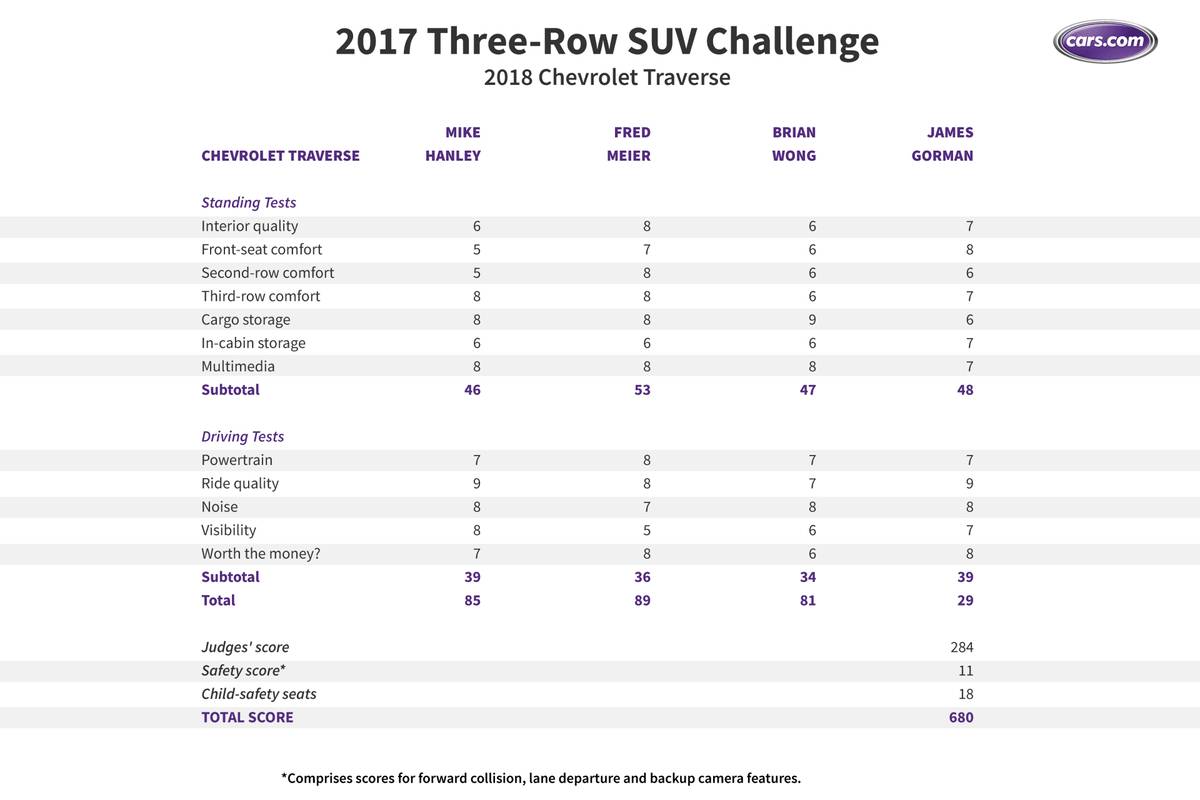 What s the Best 3 Row SUV for 2017 Cars