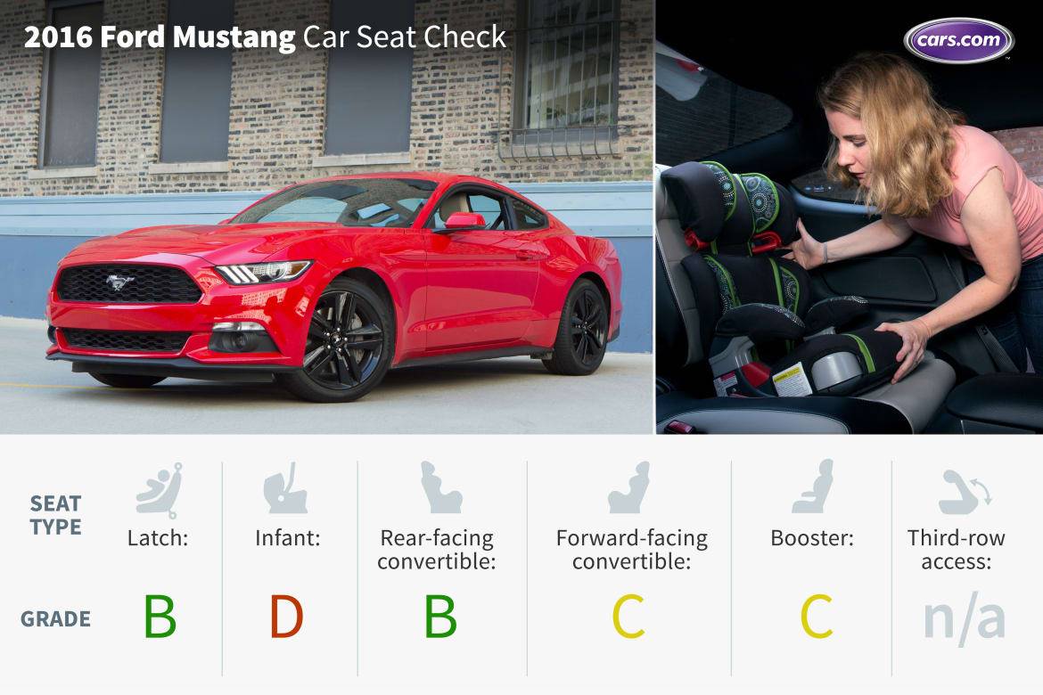 2018 Ford Mustang Car Seat Check, Will Mustang Coupe Seats Fit In A Convertible