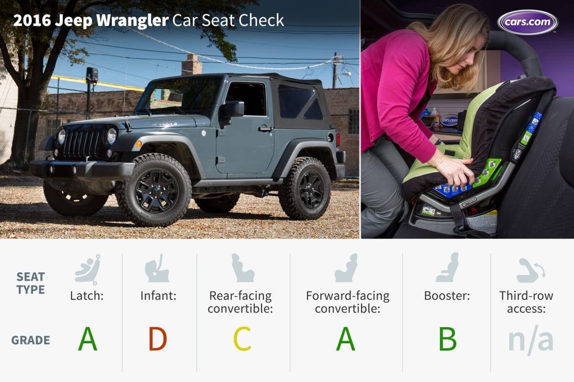 2016 Jeep Wrangler: Car Seat Check 