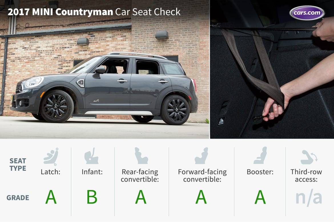 2017 Mini Countryman Car Seat Check