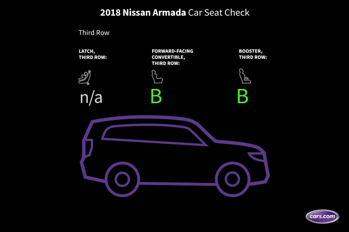 How Do Car Seats Fit in a 2018 Nissan Armada?