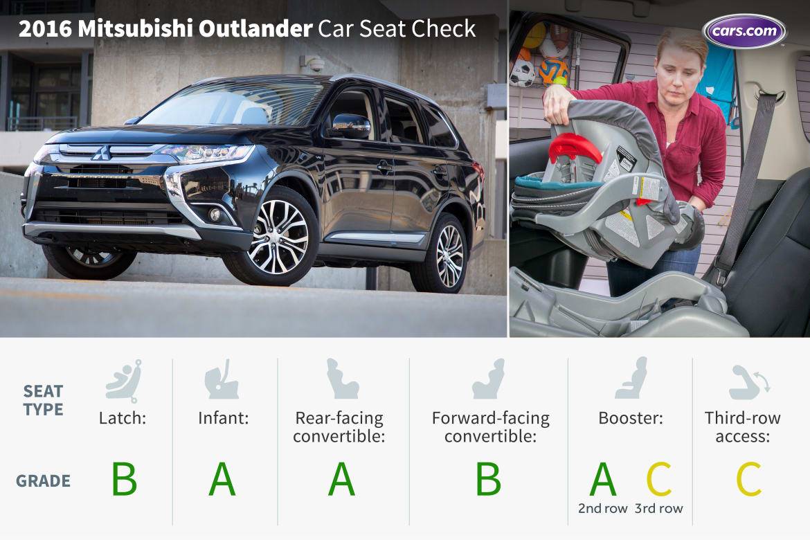 2016 Mitsubishi Outlander Car Seat Check Cars