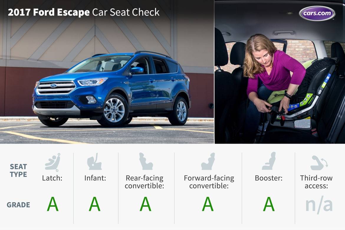 2017 Ford Escape Car Seat Check Cars