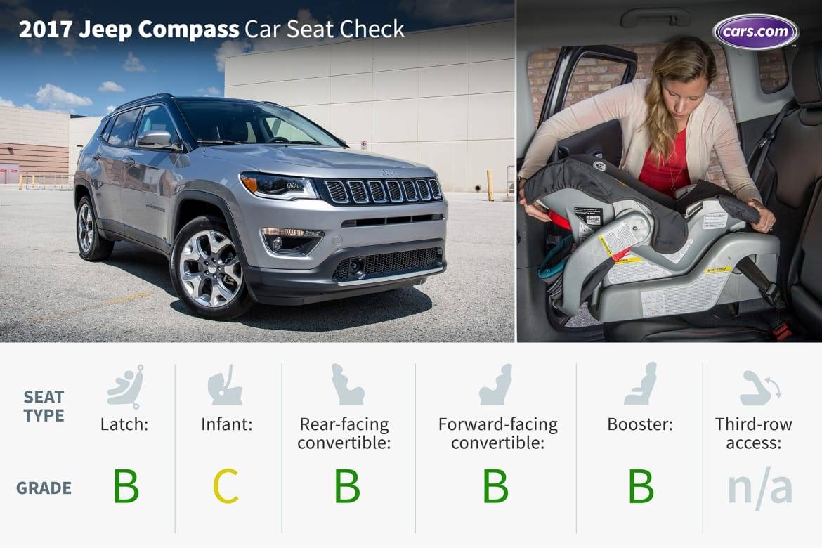 6 Best Car Seat for Jeep Compass  