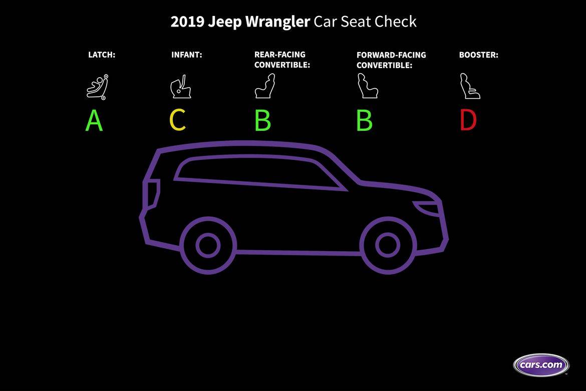 How Do Car Seats Fit in a 2019 Jeep Wrangler? 