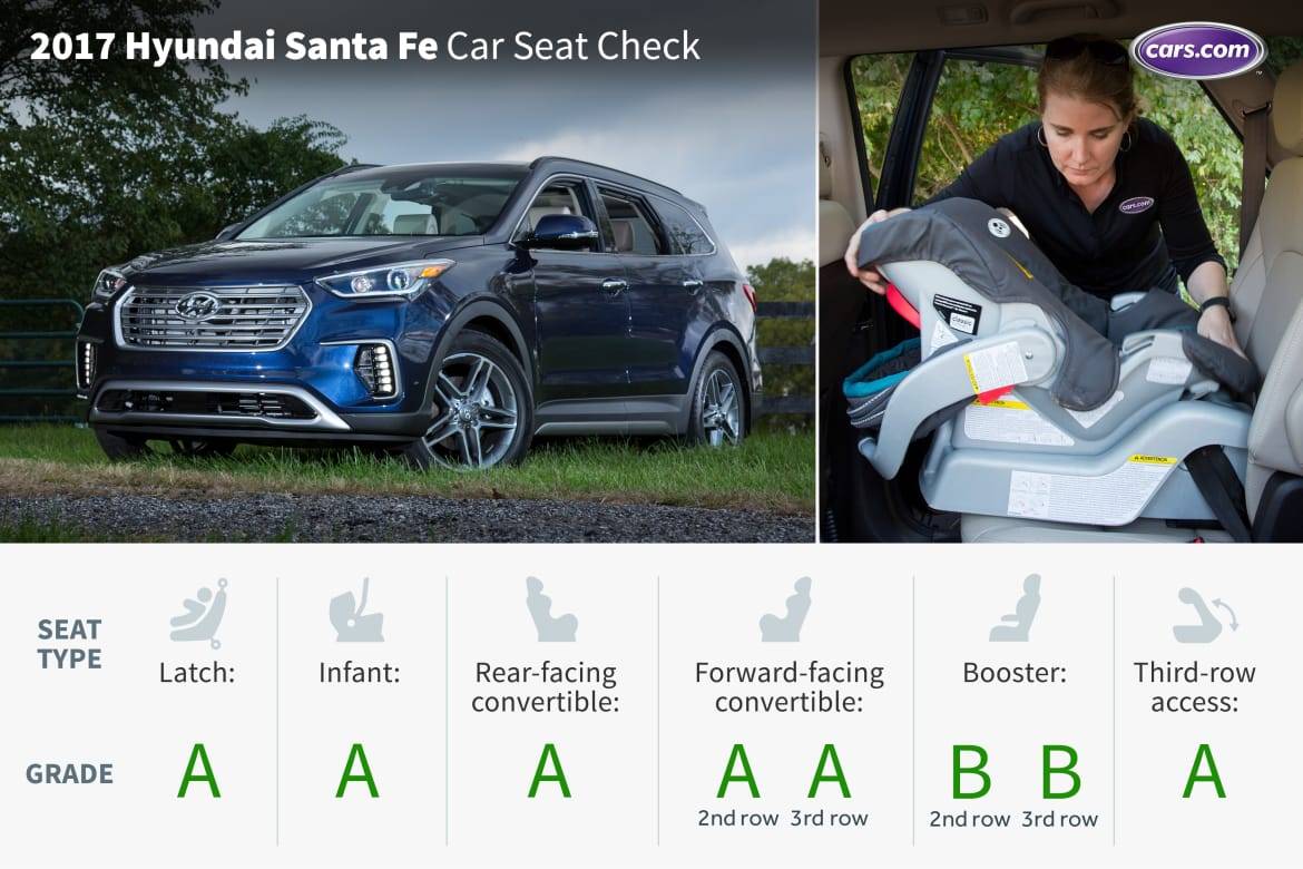 2017 hyundai santa shop fe car seat installation