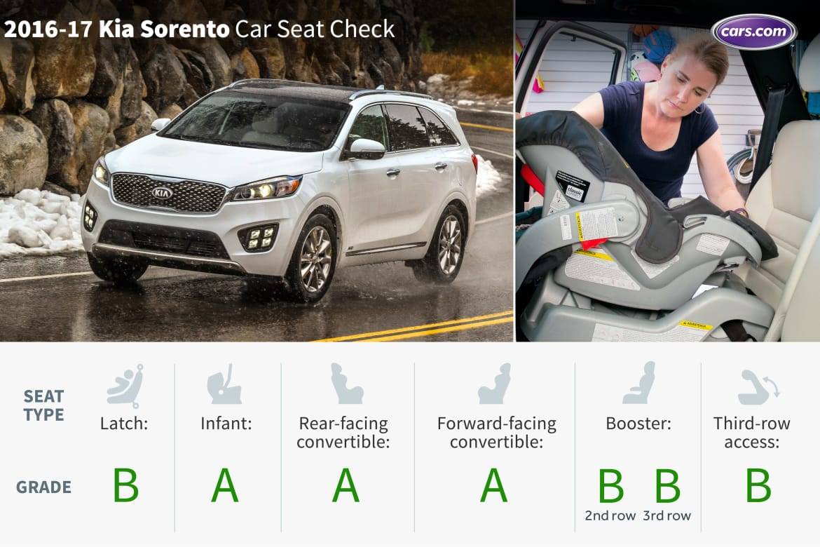 2017 Kia Sorento With Optional Third Row Car Seat Check Cars